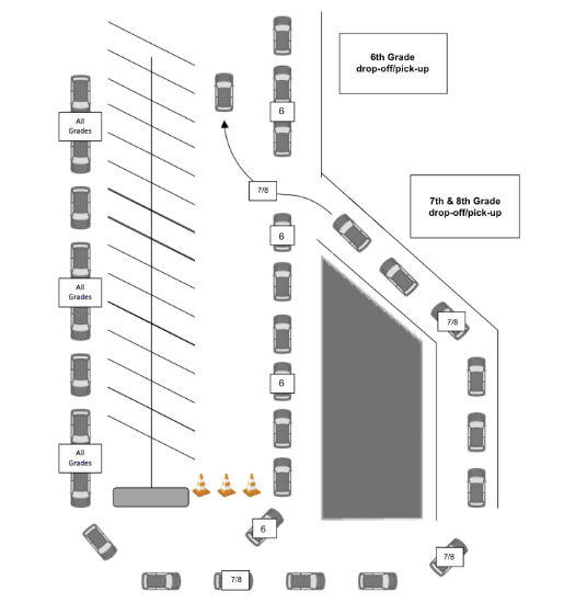 Car Rider Diagram